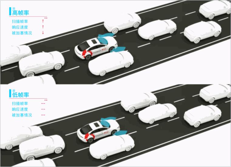 激光雷达能360度感知吗,激光雷达robosensem1