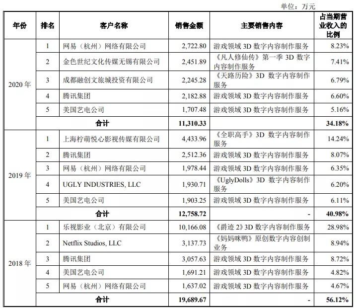 原力动画制作有限公司,原力动画公司动漫作品