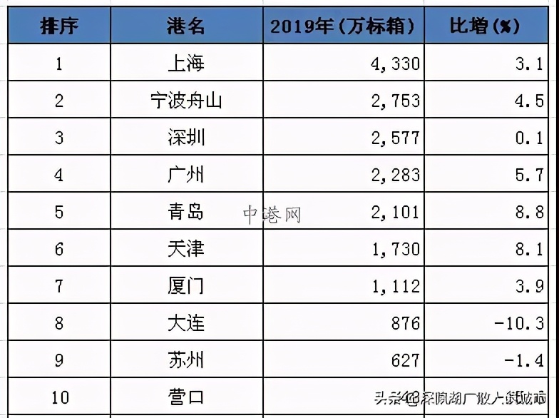 南有深圳北有青岛的格局,南有深圳北有喀什