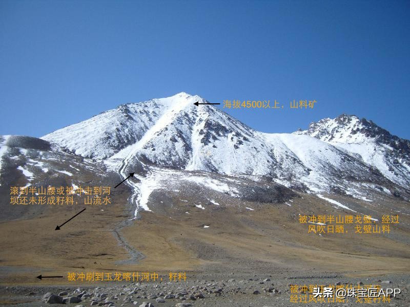 和田玉籽料如何看皮色真假,怎样辨别和田玉籽料真假或皮色