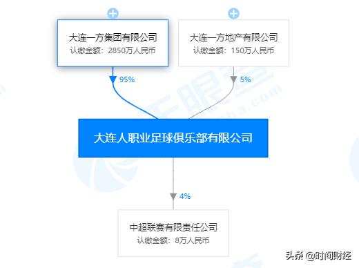 王健林足球55场不败纪录,王健林投资足球花了多少钱