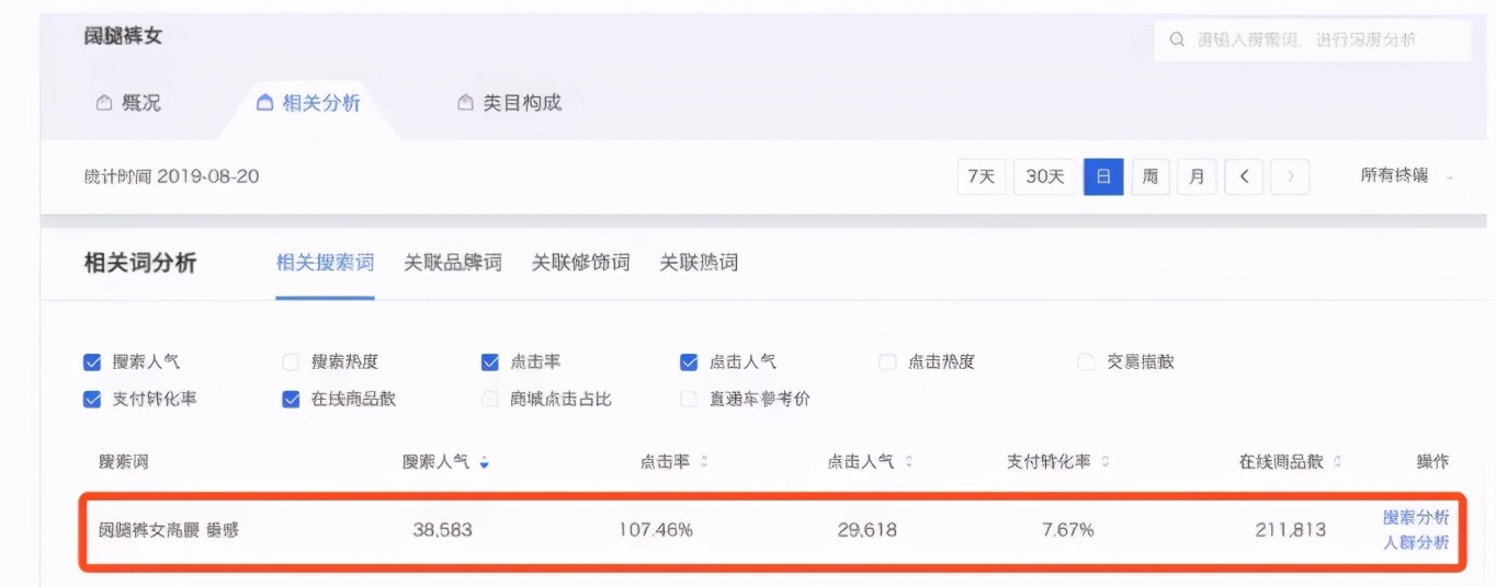 淘宝标题优化后多久有效果,淘宝宝贝标题优化的意义