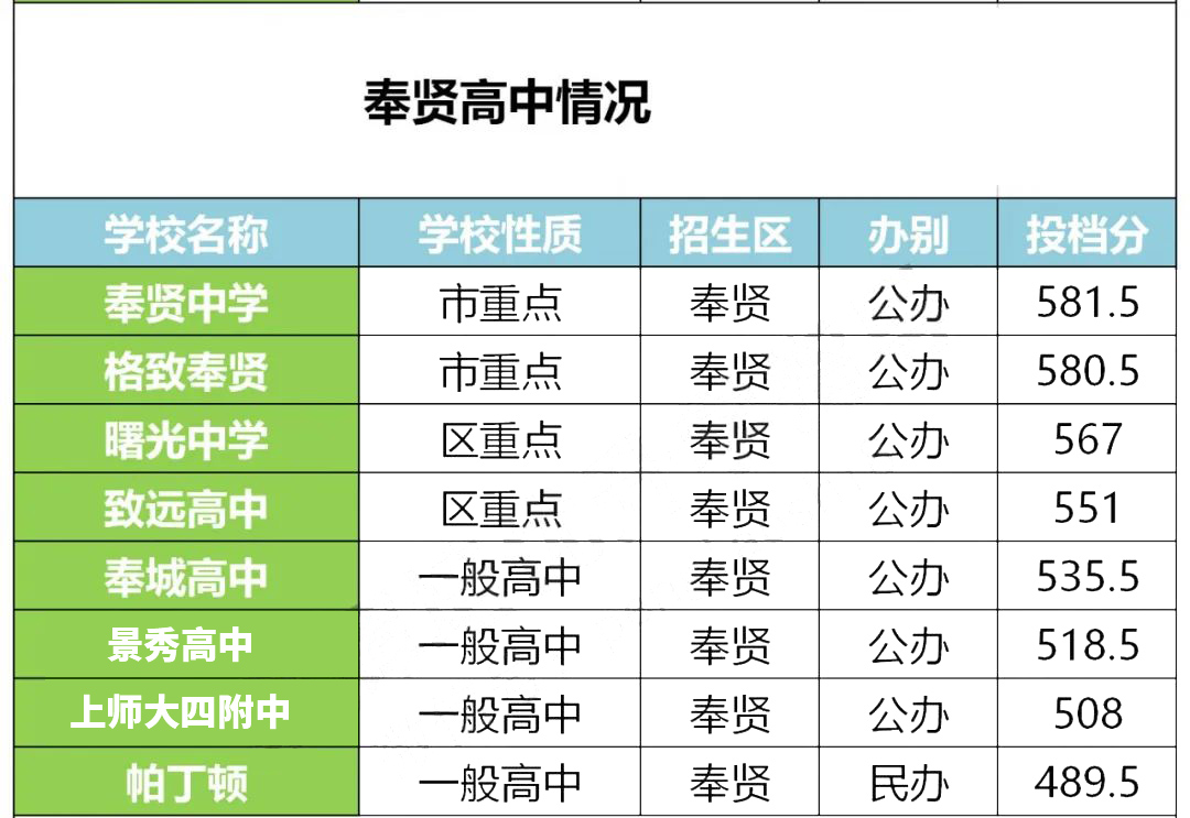 鏈変簺瀛︽牎浣庤繘楂樺嚭,浣庤繘楂樺嚭鐨勪腑瀛﹀鏍℃湁鍝簺