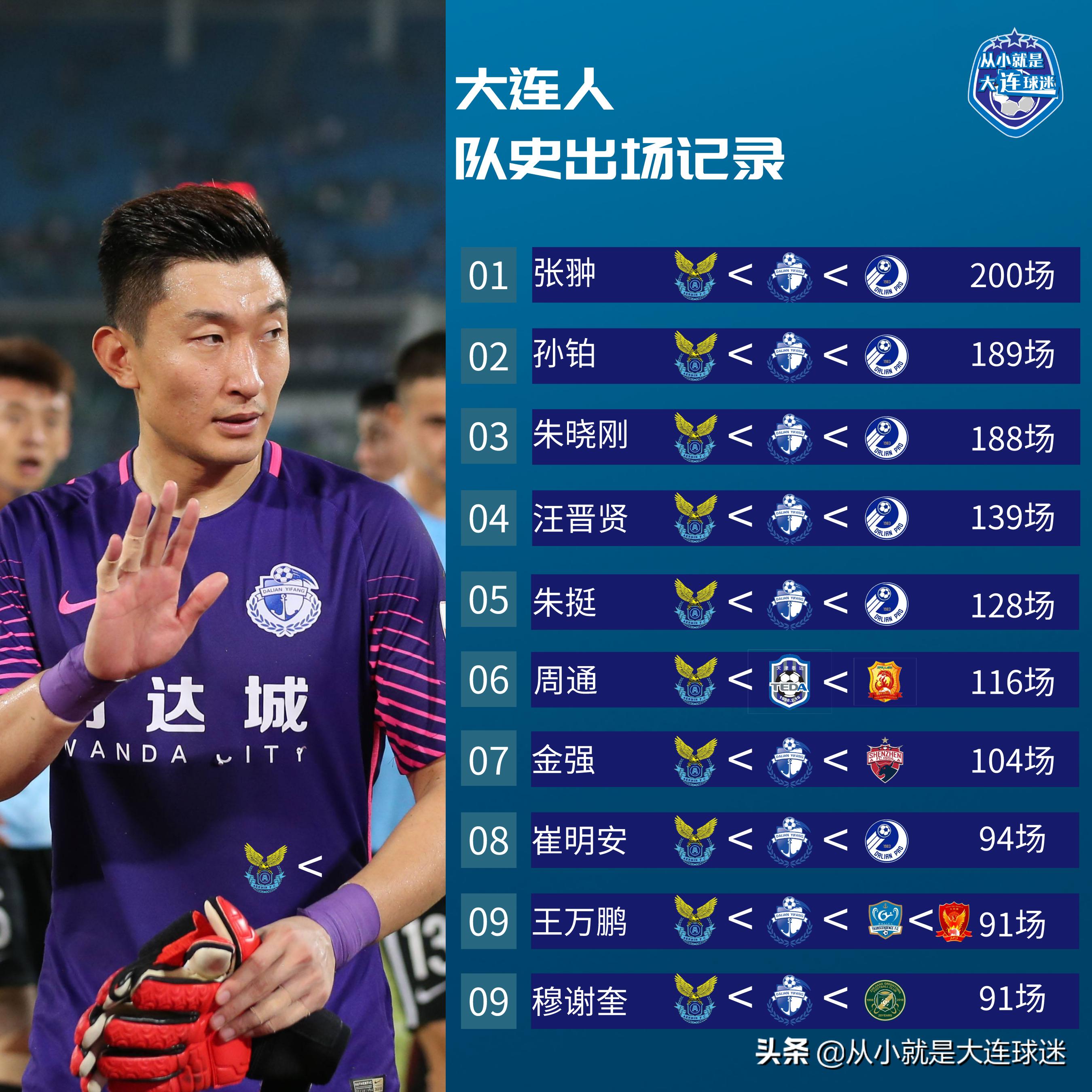 大连人队下赛季新球员,大连人队积分榜