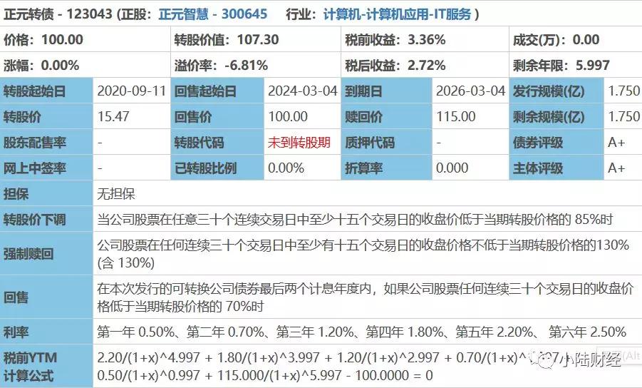 可转债打新累计收益破6000！2020年第46个大红包！预期25%