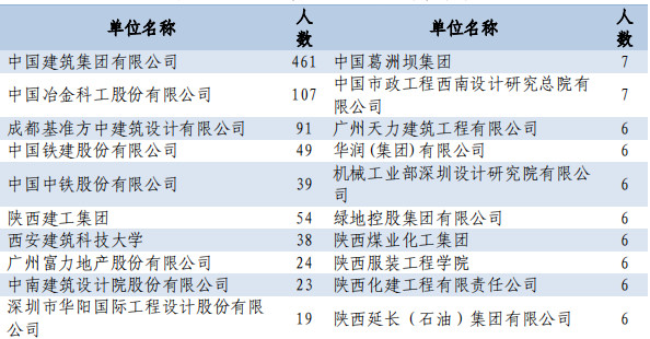 每日一校——西安建筑科技大学