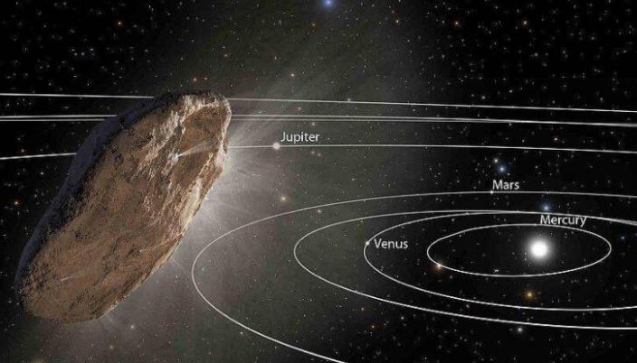 怎么确定奥陌陌是外太阳系天体,神秘天体奥陌陌造访地球