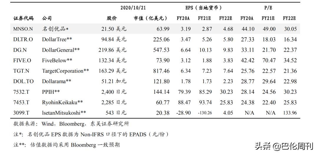 名创优品的市场风险,名创优品购买物品有质量问题