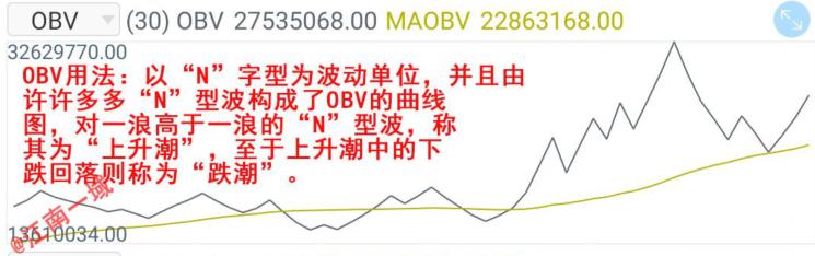 炒股添加技术指标怎么用,基础炒股免费教学