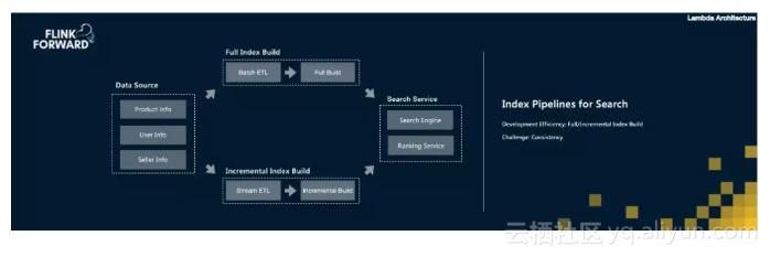 apacheflink零基础入门六,apache实时计算