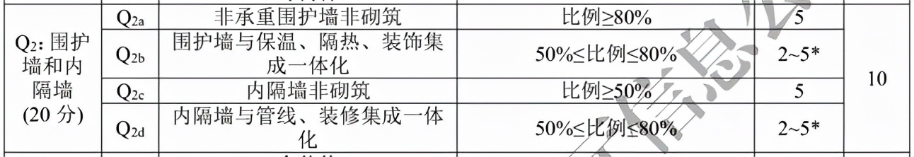 装配式建筑成本管理思路,装配式建筑成本多少钱一平方