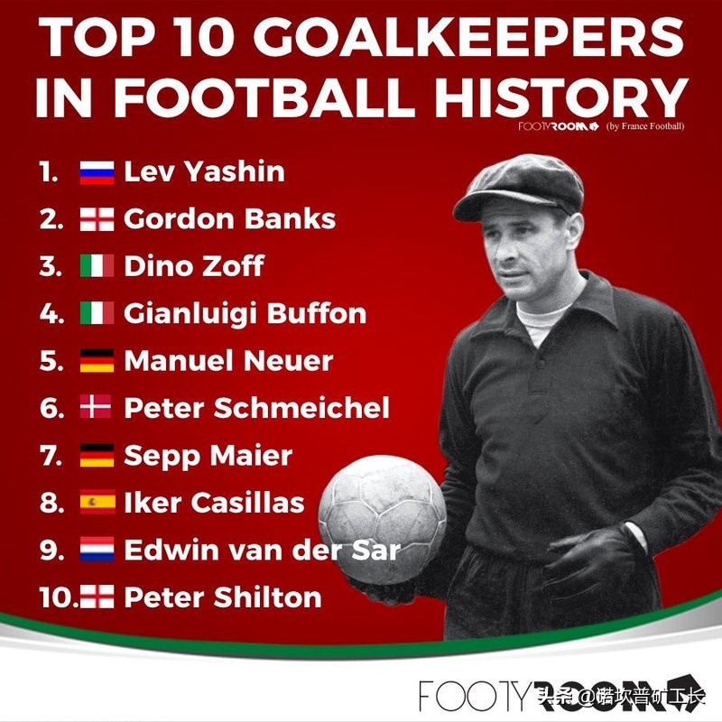 足坛历史门将排名,布冯史上最佳门将