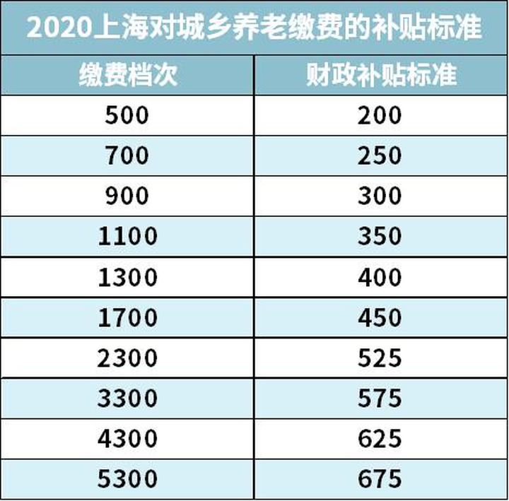 自己交社保如何最划算,社保前15年交还是后15年交划算