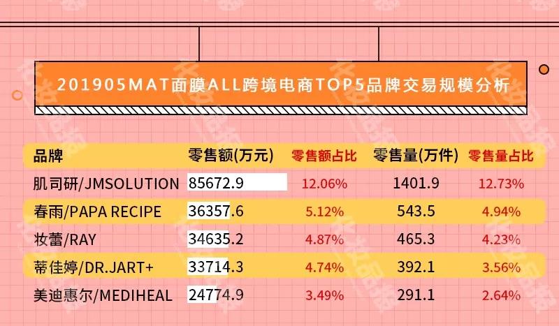wmh膜法世家面膜,wis膜法世家面膜测评