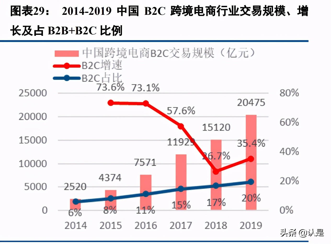 电商行业专题报告:SHEIN,数字化供应链,多样化营销手段