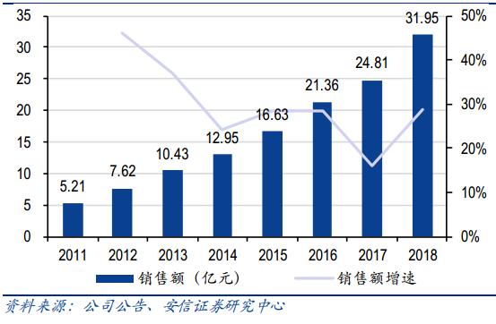 医药投资情报20190605