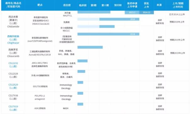 江苏威凯尔医药申请科创板上市,科创板医药排名前十名