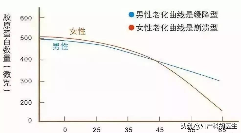 为什么孕期皮肤又黑又干燥啊,为什么孕期皮肤容易青