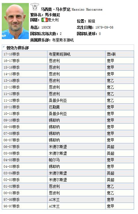 7080后那些熟悉的足球球星,中国老年足球运动员有多少人