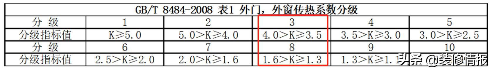 贵多福系统门窗,系统门窗1000一平贵吗