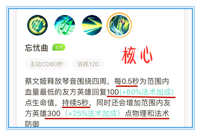 王者荣耀蔡文姬的出装打法思路,王者荣耀中蔡文姬怎样出装最强