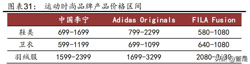 李宁服饰的定位策略,李宁品牌崛起