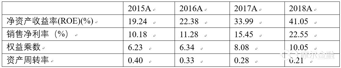 刀口舔血还是逆向投资正当时？——新城控股投资价值分析