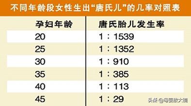 孕期产检:B超,唐筛,羊水穿刺,彩超...什么时间最合适?注意