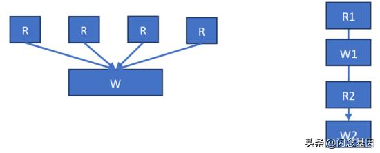 基于OpenCL开发的深交所Binary协议行情解码