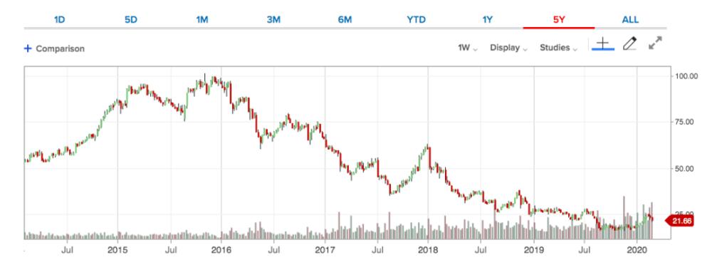 性感帝国维密被“贱卖”:直男审美过时,或迎进一步拆分或关店