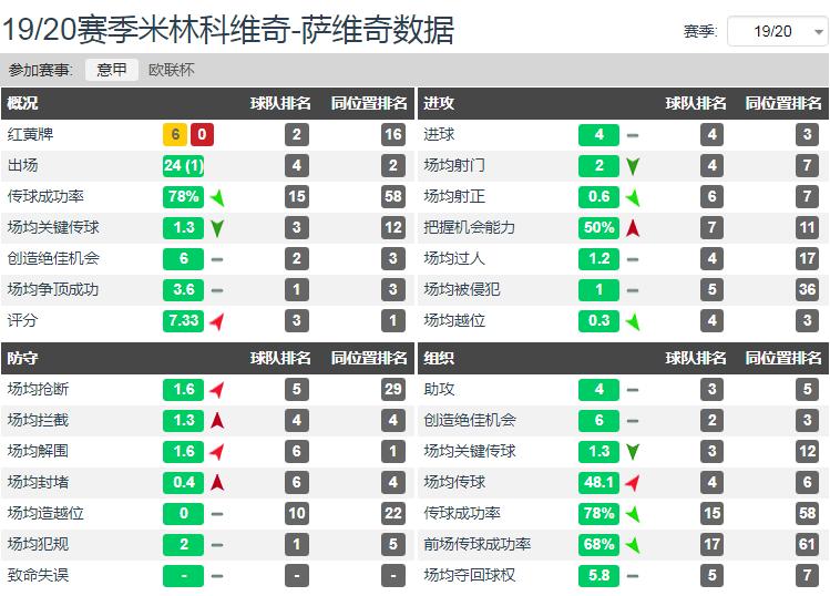 顶级中场米林科维奇,米林科维奇尤文