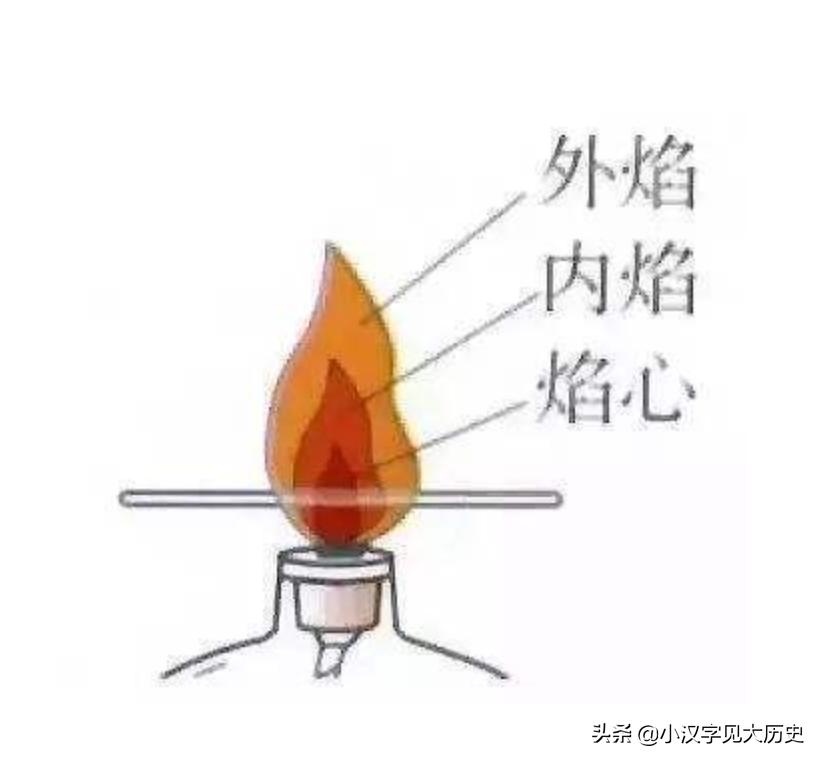 古诗新证：也论古人的「剪烛」