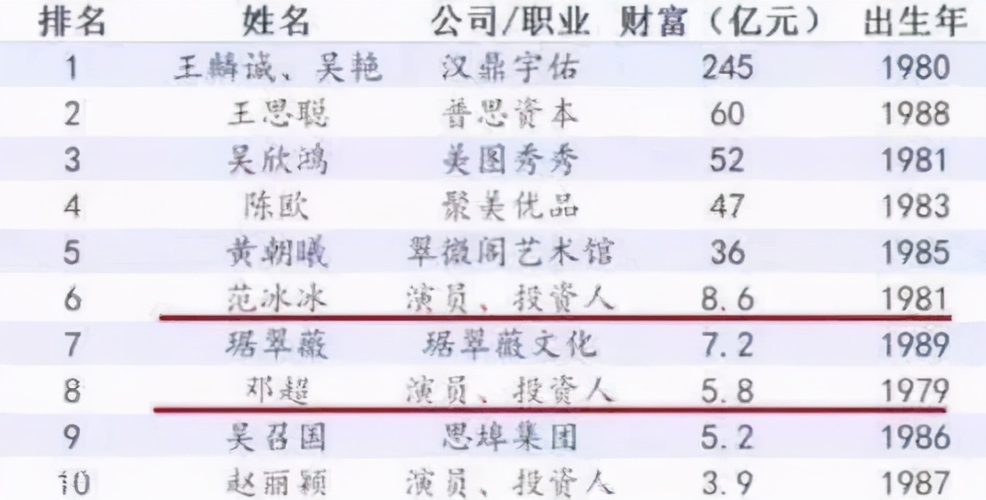 赵丽颖离婚后涨粉了多少,赵丽颖离婚后涨粉