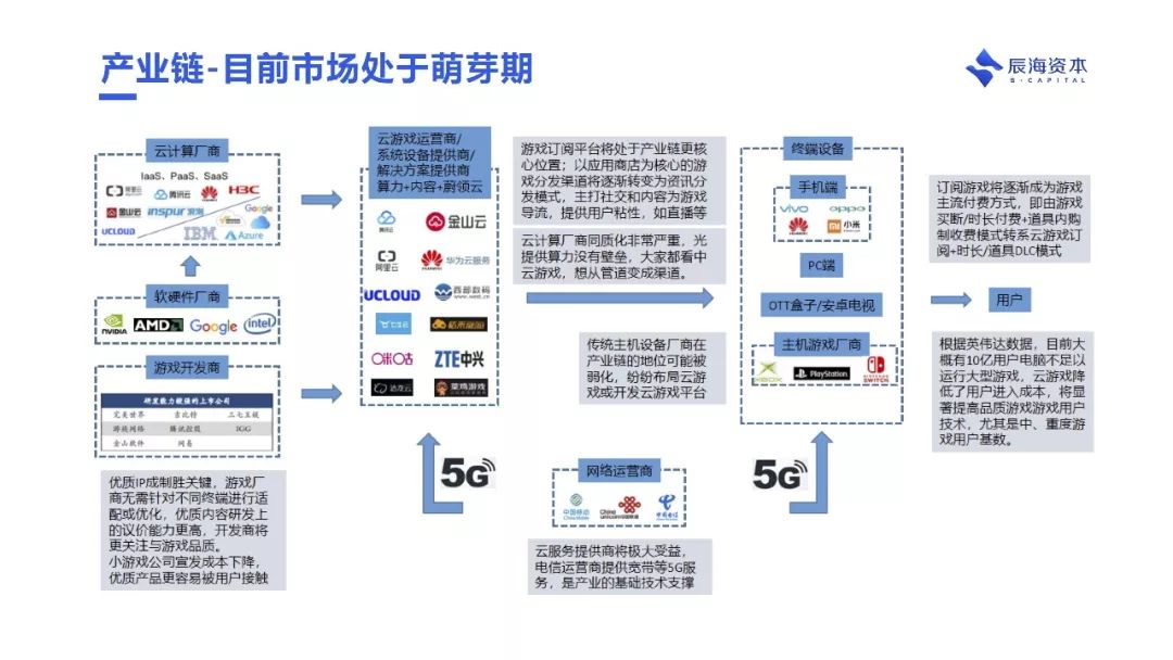 为什么说云游戏会成为下个十年互联网的基础设施｜辰海观点