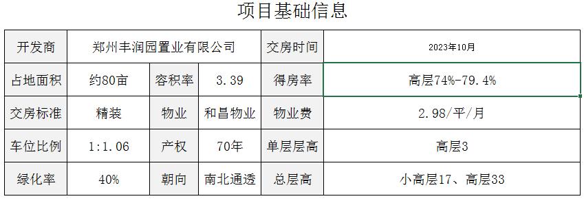 楼盘点评｜第2期：金水北唯一非城改楼盘，和昌优地怎么样？