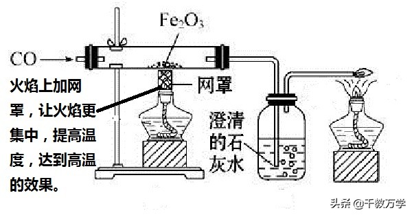初中化学铁的冶炼讲解,初中化学与铁冶炼有关的计算