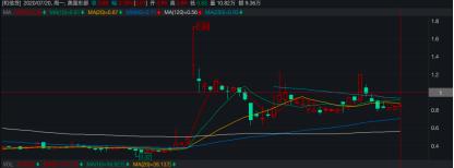 和信贷案件处理最新信息,和信贷被查