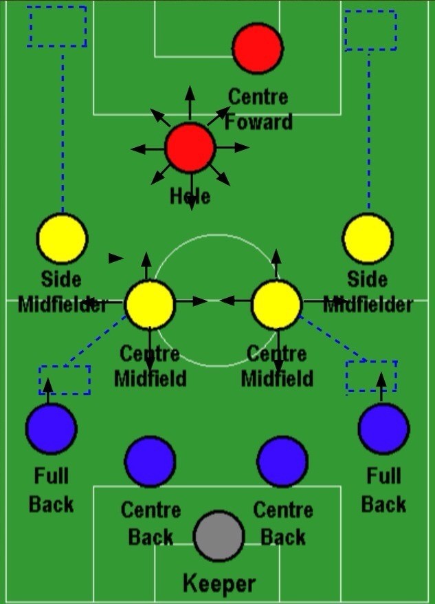 451阵型和442阵型谁更好,国足主力阵容的阵型是433还是442