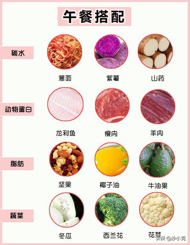 减肥美食知识科普热门,水果热量表减肥必备