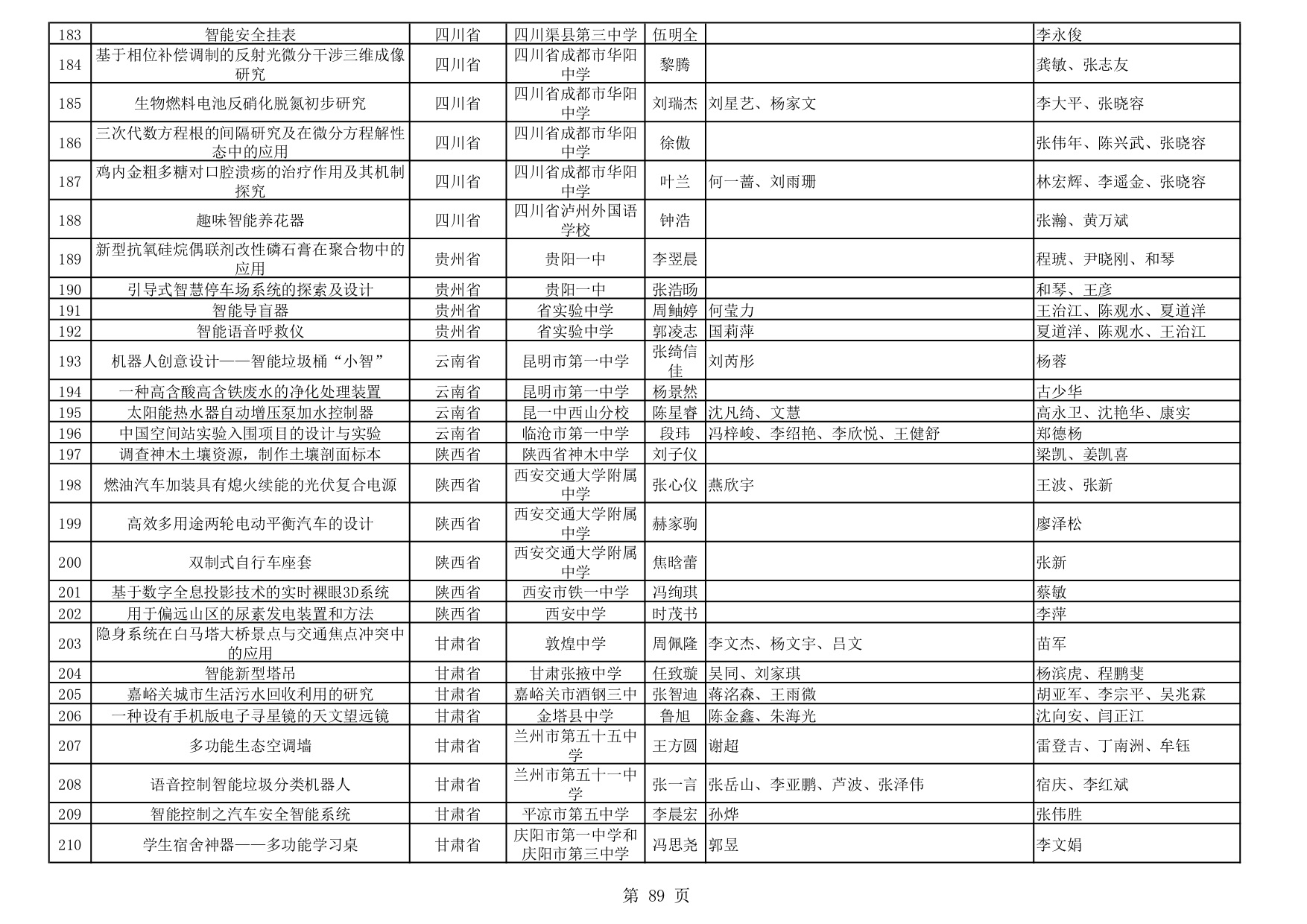 大学生互联网创新创业大赛有哪些,大学生互联网创新创业大赛回顾