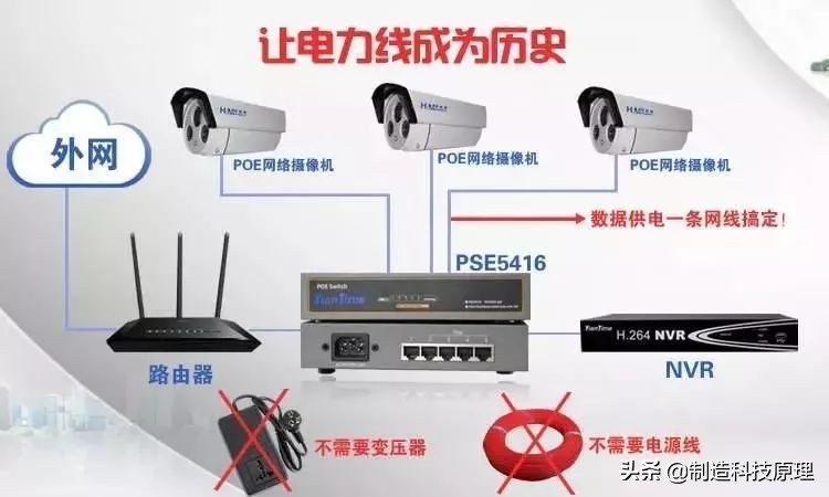 poe交换机知识,poe交换机有什么作用只做供电用