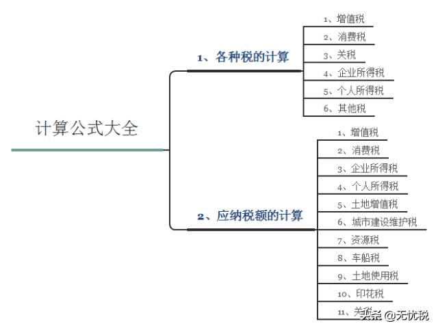 税法必备税率口诀汇总图,税法一必背知识重点计税方法