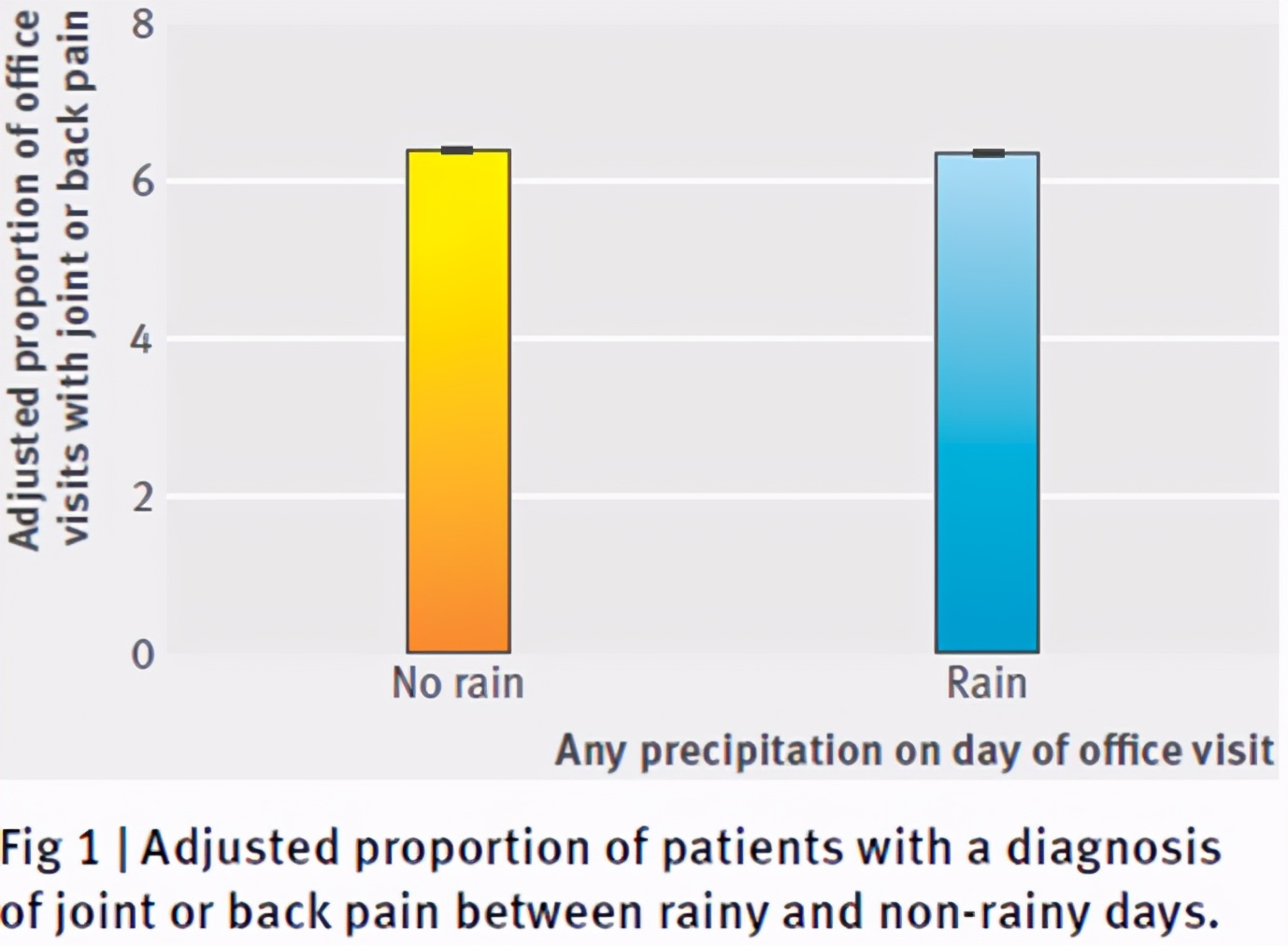 月子没坐好会引起风湿吗？听我细细道来...
