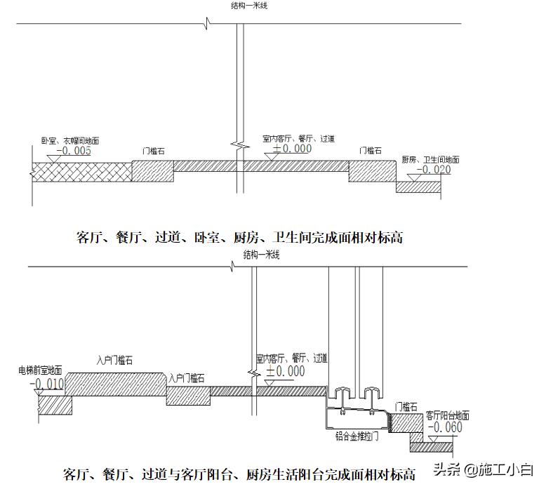 恒大装修流程和注意事项,恒大精装房装修施工流程