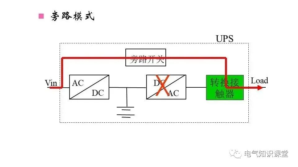 ups不间断电源作用到底有哪些呢,科华ups不间断电源参数及原理