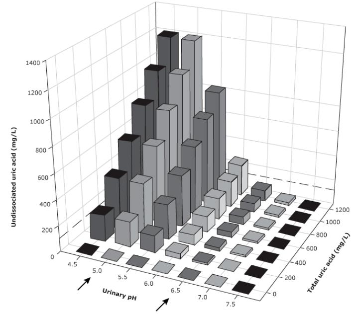 痛风患者吃碳酸氢钠要吃多久,痛风发作吃碳酸氢钠有效果吗