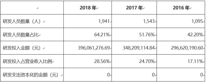 【说年报】据说302%的股民都用同花顺