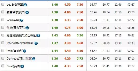 罗森博格不败比分预测,罗森博格vs奥特比分