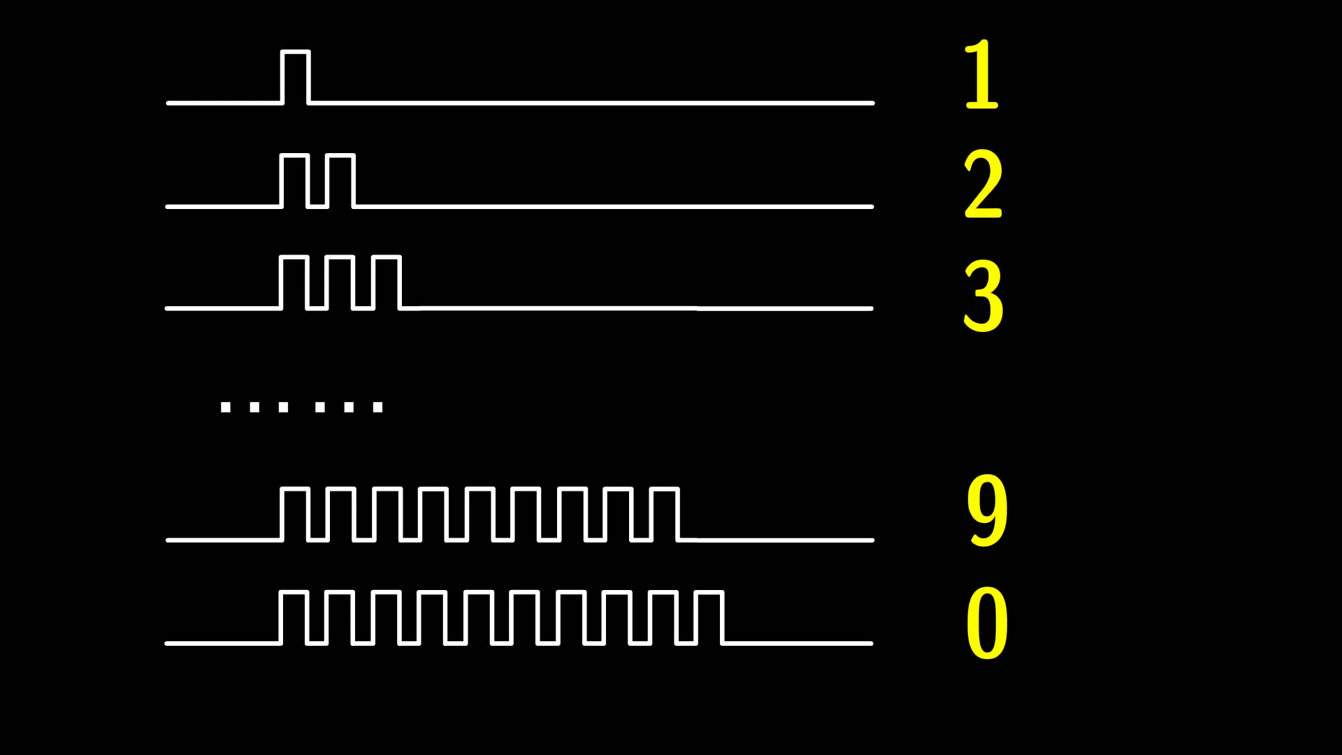 转盘电话原理,老式转盘电话的原理