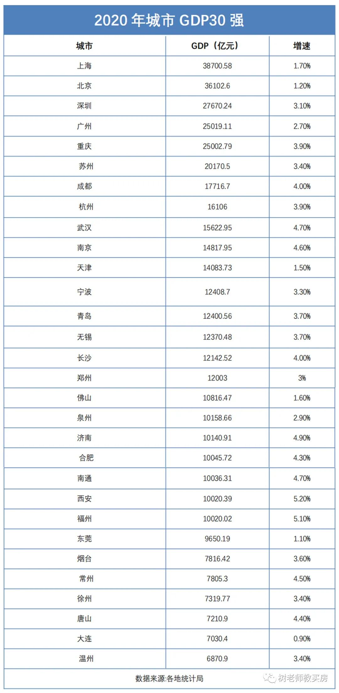 重庆主城和成都主城gdp,重庆主城gdp与成都主城gdp